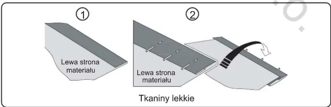 Lewa strona materialu Tkaniny lekkie