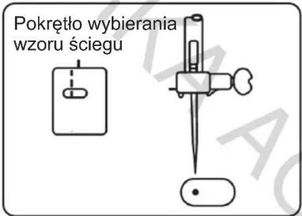 Pokrętło wybierania wzoru ściegu