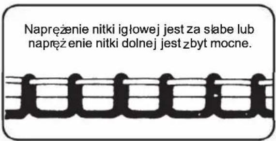 Napreżenie nitki igłowej jest za słabe lub napreżenie nitki dolnej jest zbyt mocne.