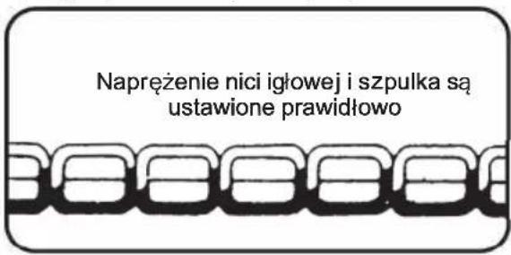 Napreżenie nici igłowej i szpulka są ustawione prawidłowo
