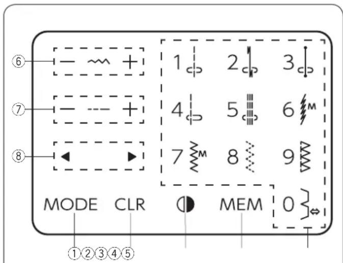 JANOME 5270QDC - UWAGA: - 2
