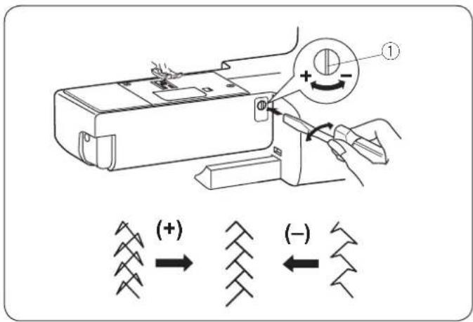 JANOME 5270QDC - Mocowanie uchwytu szpulki - 1