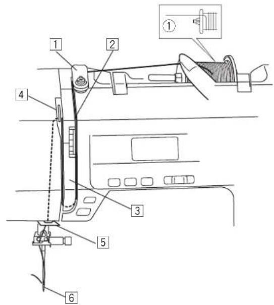 JANOME 5060DC - Umieszczanie szpulki - 1