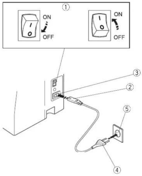 JANOME 5060DC - OSTRZEŻENIE: - 1