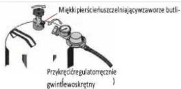 Miękipierściefuszczelniającwzaworze butli- Przykręcićregulatorręcznie gwintlewoskrętny