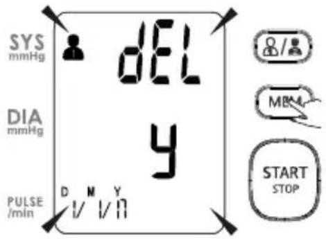 SYS mmHg dEL DIA mmHg y PULSE /min D M Y 1/1/10 MBM START STOP