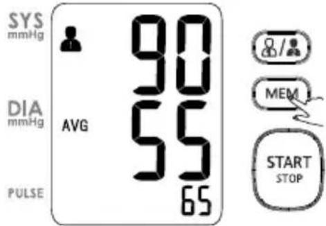SYS mmHg 90 DIA mmHg AVG 55 65 PULSE 8/ MEM START STOP