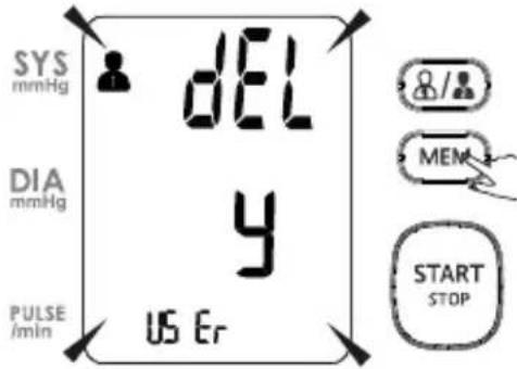SYS mmHg dEL y DIA mmHg PULSE /min US Er MEM START STOP