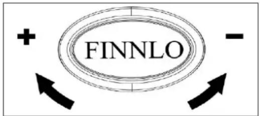 FINNLO