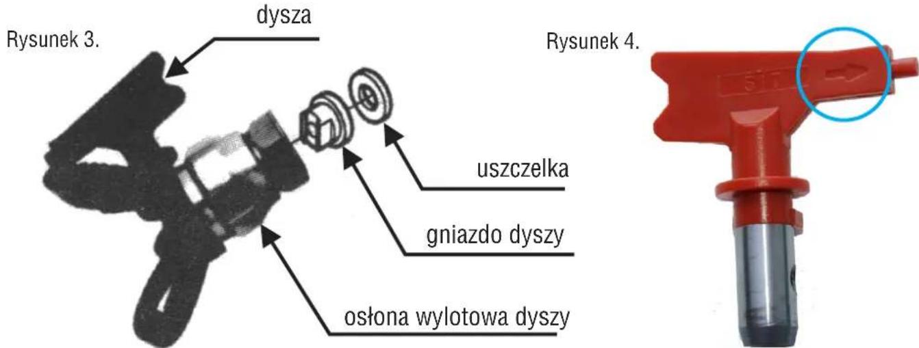 Rysunek 3. dysza uszczelka gniazdo dyszy osłona wylotowa dyszy Rysunek 4.