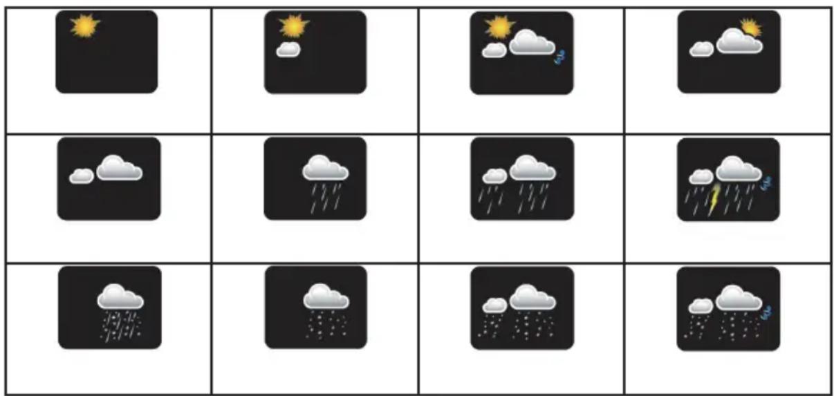 TECHNISAT iMETEO 400 - Prognoza pogody - 1