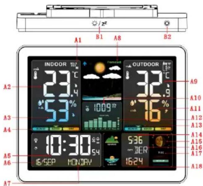 INDOOR 23.4°C 53% 10:30 16/SEP MONDAY A1 B1 A8 B2 OUTDOOR 32.9°C 76% A9 A10 A11 A12 A13 A14 A15 A16 A17 A18 5:36 BER 16:24