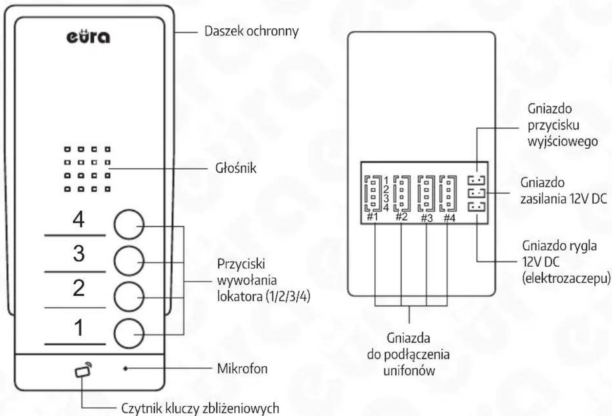 Eura ADP-62A3 - BUDOWA ZESTAWU - 2