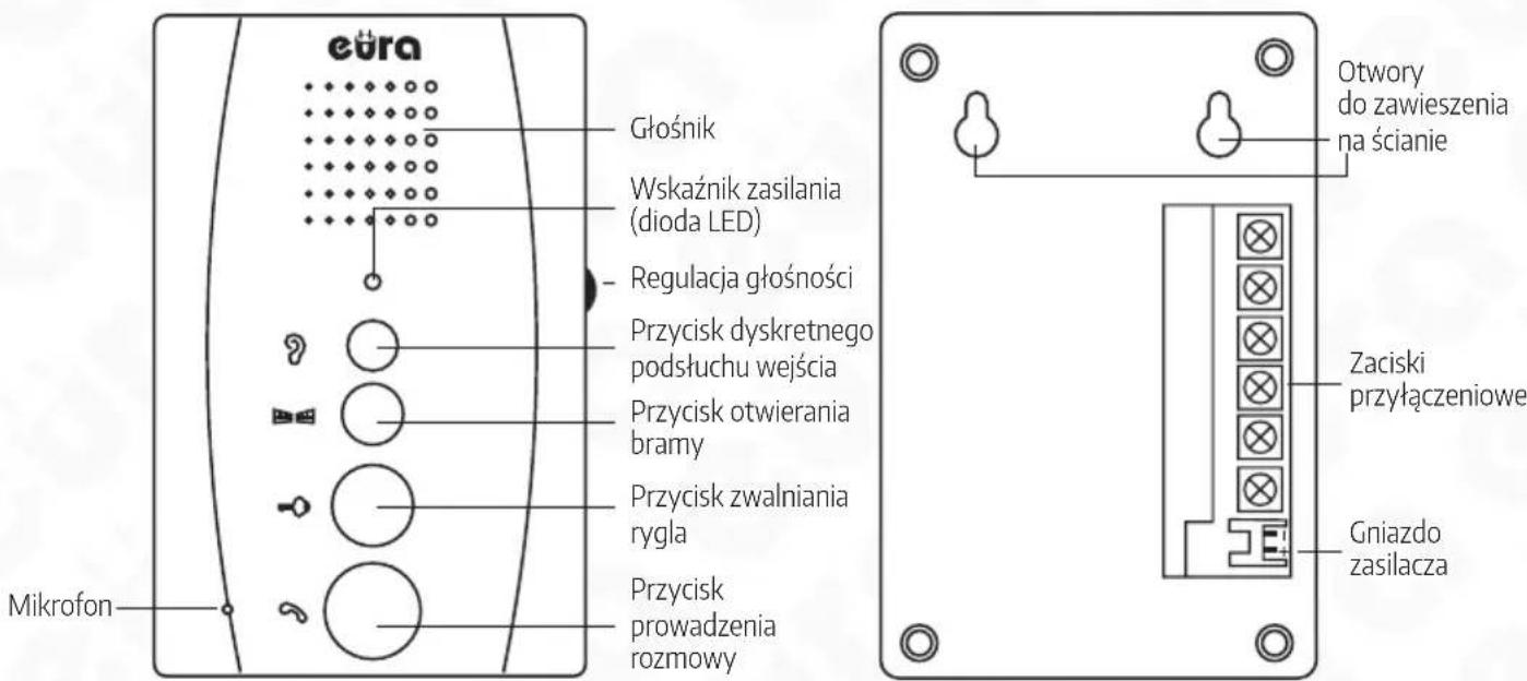 Eura ADP-62A3 - BUDOWA ZESTAWU - 1