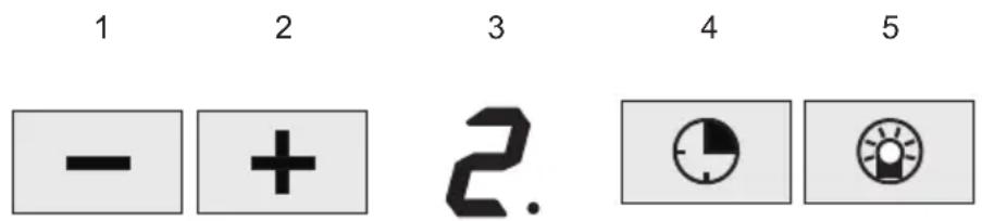1 2 3 4 5 - + 2. 5