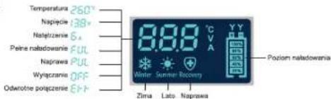 Temperatura 250° Napięcie 138° Natężane 5° Peine naledownanie FUL Naprawa PUL Wyniązane OFF Oderotne połączenie EPH 8.89 °C V A Winter Summer Recovery Zimna Lato Naprawa Poziom nalebowania