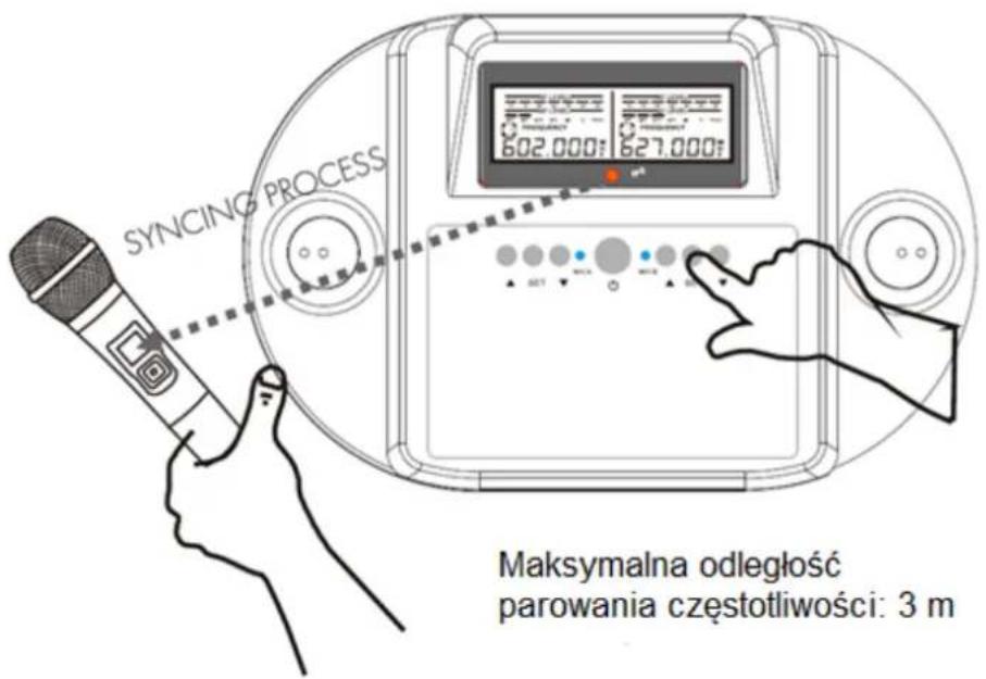 SYNCING PROCESS Maksymalna odległość parowania częstotliwości: 3 m