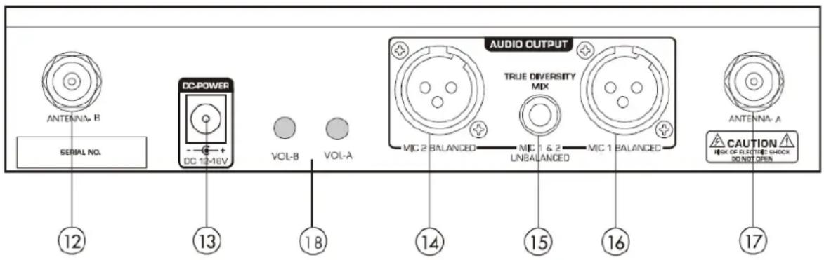 ANTENNA-B SERIAL NO. DC-POWER DC 12-16V VOL-B VOL-A AUDIO OUTPUT TRUE DIVERSITY MIX MIC 2 BALANCED MIC 1 & 2 UNBALANCED MIC 1 BALANCED ANTENNA-A CAUTION #K OF FLUTTHE SHOCK DON'T OPEN ⑫ ⑬ ⑭ ⑮ ⑯ ⑰ ⑱ ⑲ ⑳ ㉑ ㉒ ㉓ ㉔ ㉕ ㉖ ㉗