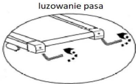 luzowanie pasa