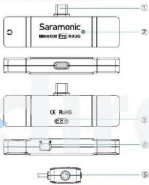 Saramonic MENHOSO PRO MAXUD CE RoHS C2.0 ① ② ③ ④ ⑤