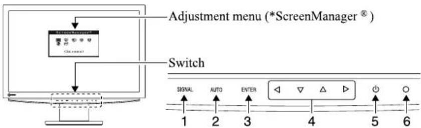 EIZO FlexScan S2411WM - 1-2 Switches and Indicators - 1