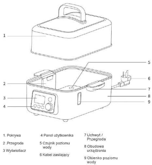 1. Pokrywa 2. Przegroda 3 Wyświetlacz 4 5 6 7 8 9 Panel użytkownika 5 Czujnik poziomu wody 6 Kabel zasilający 7 Uchwyt / Przegroda 8 Obudowa urządzenia 9 Okienko poziomu wody