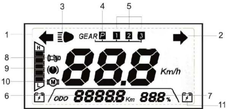1 2 3 4 5 6 7 8 9 10 11 GEAR P 1 2 3 88.8 Km/h (1) M ODO 88888 Km 888%