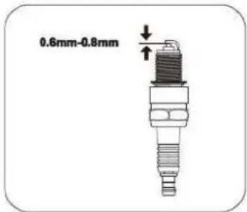 0.6mm-0.8mm