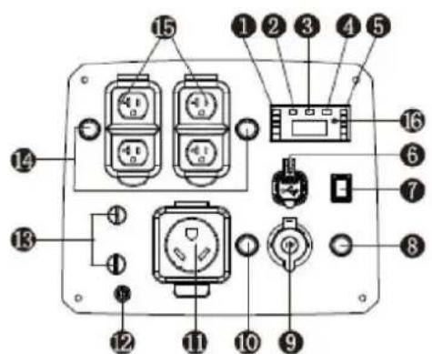 CGM 33001IE - Panel sterowania - 1