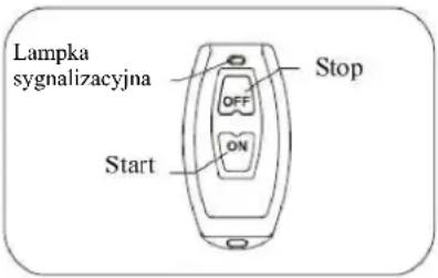 Lampka sygnalizacyjna Start OFF ON Stop