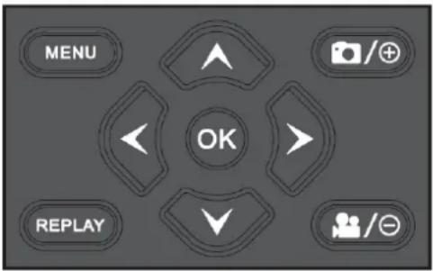 MENU OK REPLAY /⊕ /⊖