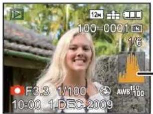 PANASONIC Lumix DMC-FT1EG-G - Examples of histogram - 1
