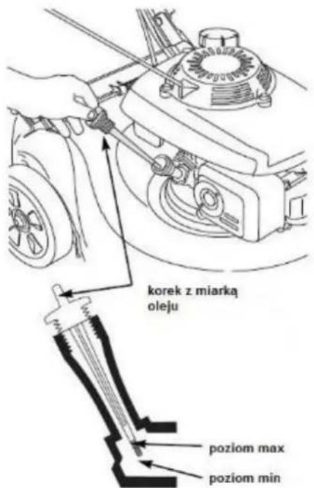 korek z miarką oleju poziom max poziom min