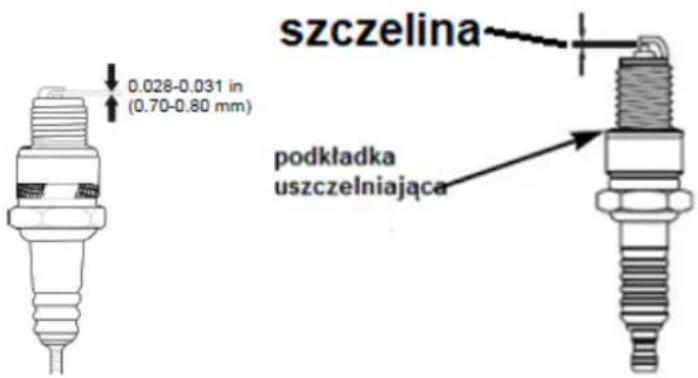 szczelina 0.028-0.031 in (0.70-0.80 mm) podkładka uszczelniająca