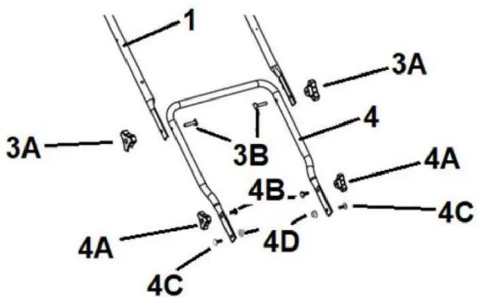 1 3A 3A 3B 4 4A 4B 4C 4A 4C 4D