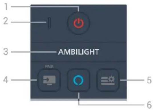 1 2 3 AMBILIGHT 4 PWR 5 6