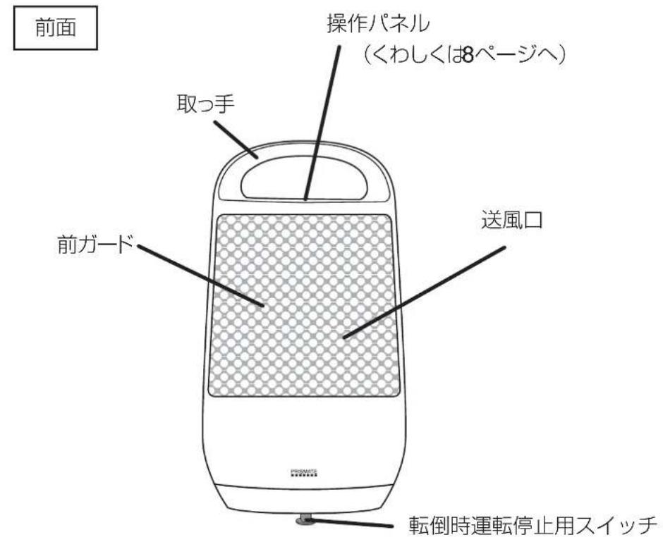 前面 操作パネル (くわしくは8ページへ) 取っ手 前ガード 送風口 転倒時運転停止用スイッチ