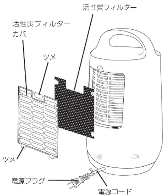 活性炭フィルター 活性炭フィルターカバー ツメ ツメ 電源プラグ 電源コード