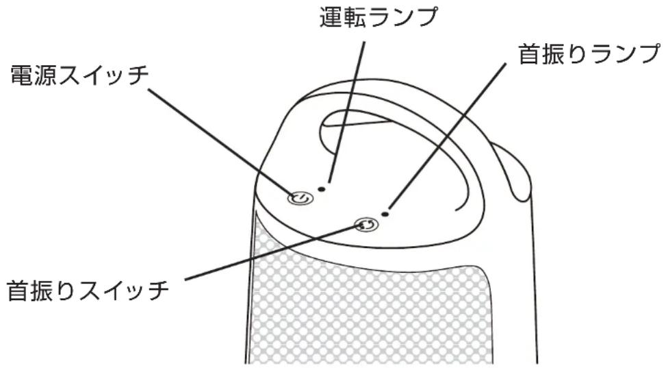 運転ランプ 首振りランプ 電源スイッチ 首振りスイッチ