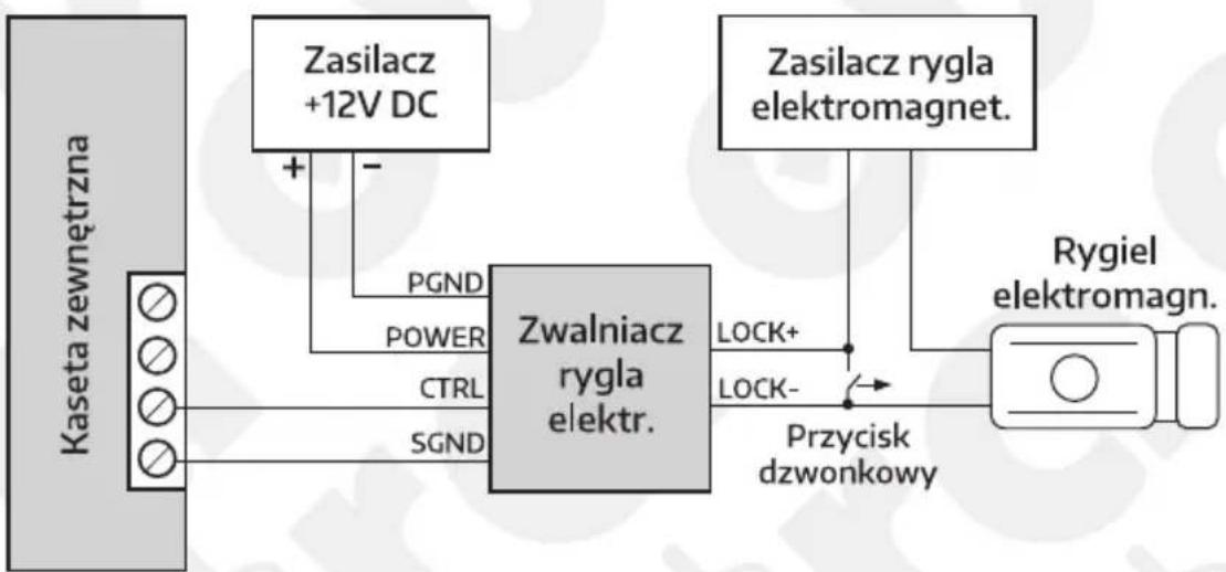 Eura CL-3602B - UWAGA: - 1