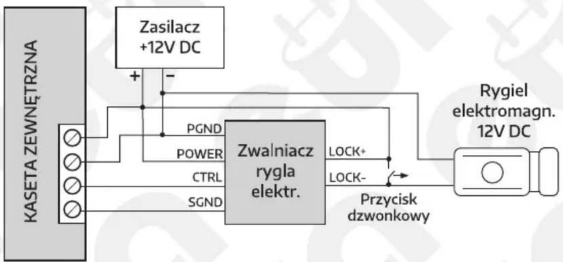 Eura CL-3602B - UWAGA: - 3