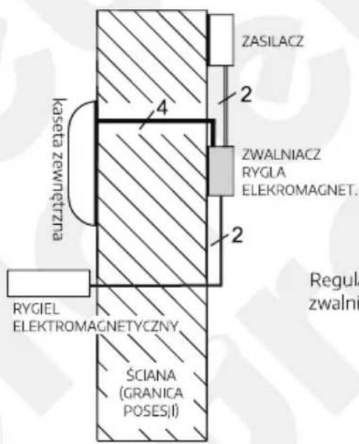 Eura CL-3602B - UWAGA: - 1