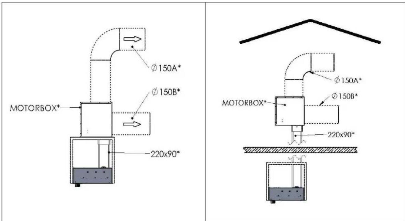 MOTORBOX* Ø150A* Ø150B* 220x90* MOTORBOX* Ø150A* Ø150B* 220x90*