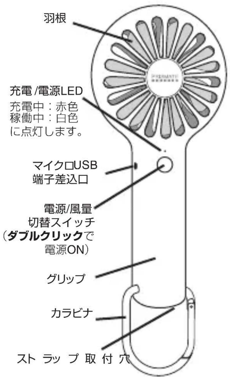 羽根 充電/電源LED 充電中:赤色 稼働中:白色 に点灯します。 マイクロUSB 端子差込口 電源/風量 切替スイッチ (ダブルクリックで 電源ON) グリップ カラビナ スト ラップ 取付穴