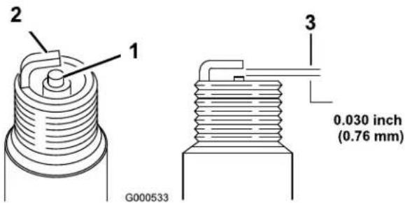 2 1 3 0.030 inch (0.76 mm) G000533