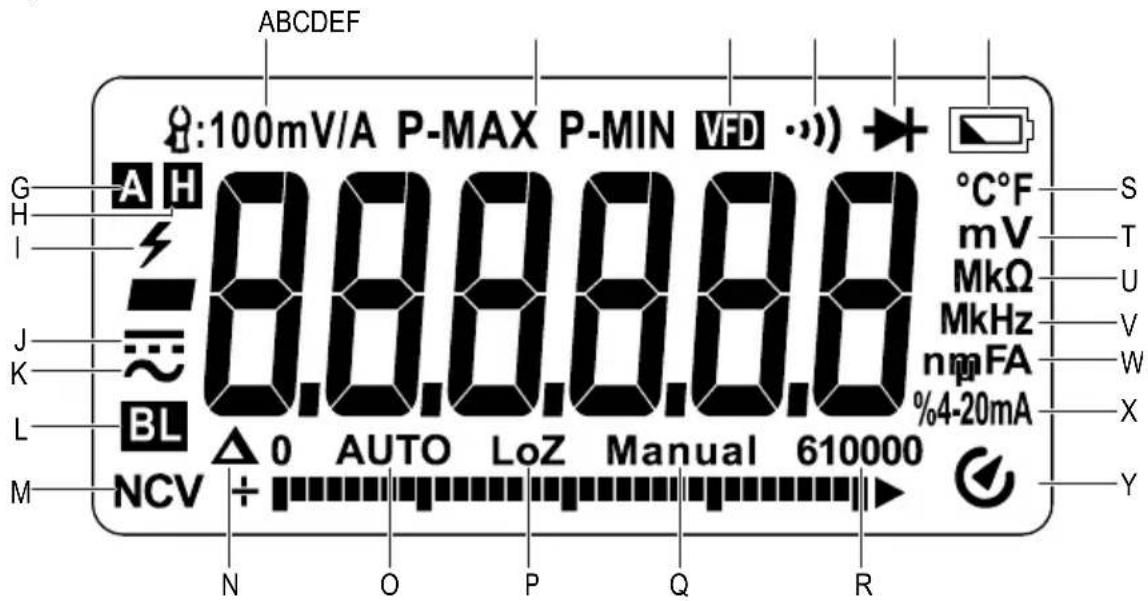 ABCDEFGHIJKLMNOPQRSTUVWXYZ:100mV/A P-MAX P-MIN VFD G A H °C°F H 8.8.8.8.8 mV I 8.8.8.8.8 MkΩ J 8.8.8.8.8 MkHz K 8.8.8.8.8 nmFA L BL %4-20mA M N C.V AUTO LoZ Manual 610000 N O P Q R S T U V W X Y