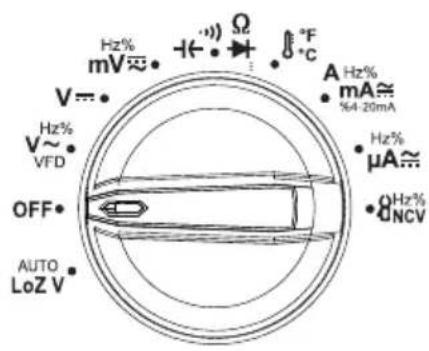 Hz% mV V=• Hz% V~ VFD OFF• AUTO LoZ V• +/- • Ω • °F °C A Hz% mA≈ %4-20mA Hz% μA≈ • GHz= DCV