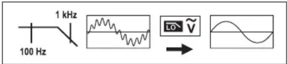 1 kHz 100 Hz