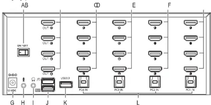 AB ON/OFF OUT OUT OUT OUT USB3.0 PC4 IN PC3 IN PC2 IN PC1 IN G H I J K L F E D 9 8 7 6 5 4 3 2 1 0 12 VDC