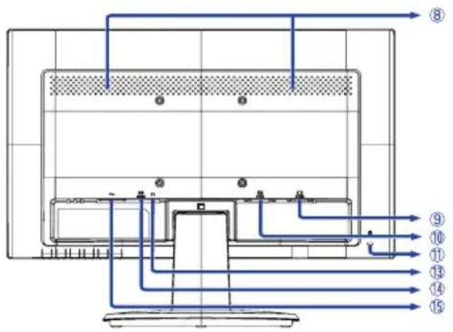 IIYAMA ProLite E2083HSD-B1 - ELEMENTY STERUJĄCE I ZŁĄCZA : ProLite E2083HSD - 2